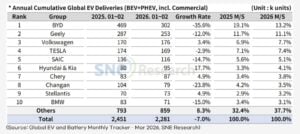 ev sales 