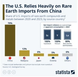 us critical minerals imports