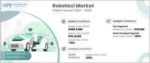 robotaxi market