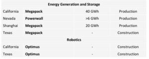 battery storage
