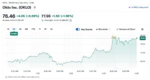 oklo stock 