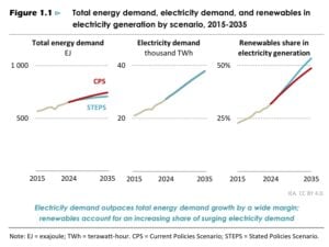 clean energy 