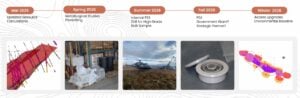 Alaska energy metals