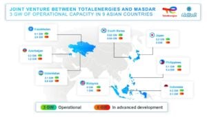 totalenergies MASDAR