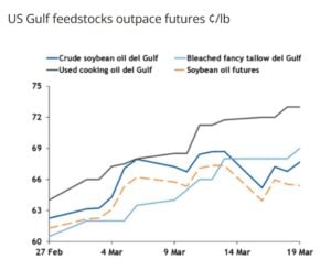 biofuel prices 