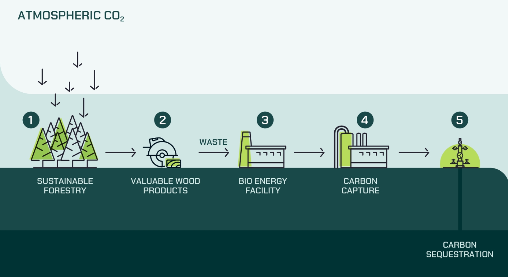 Microsoft Signs 626,000-Tonne Carbon Removal Deal with Svante and ...