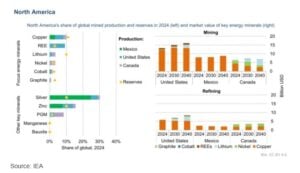 canada critical minerals