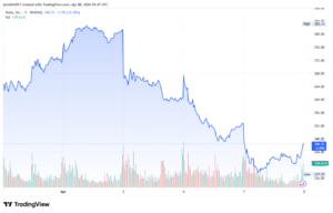 TESLA stock price TSLA