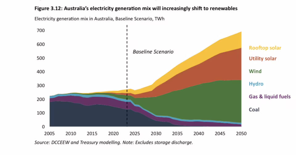australia renewable energy