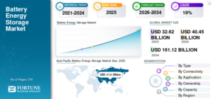 battery energy storage