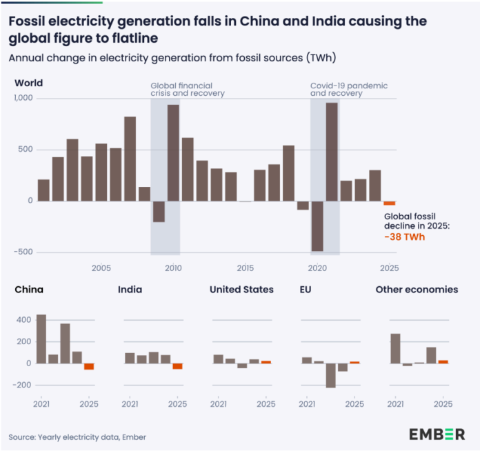 Renewables Overtake Coal for the First Time as World's Largest ...