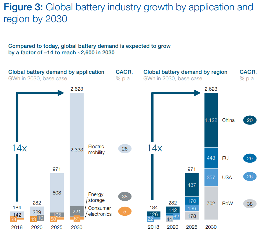 Samsung SDI Signs $6.8 Billion Multi-Year EV Battery Supply Deal with ...