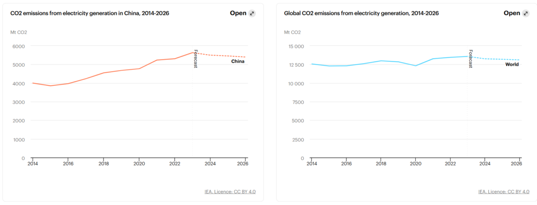 Renewables Overtake Coal for the First Time as World's Largest ...