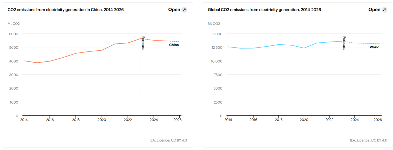 Renewables Overtake Coal for the First Time as World's Largest ...