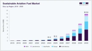 sustainable-aviation-fuel-market-size