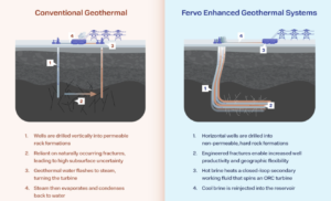 Fervo energy enhanced geothermal system