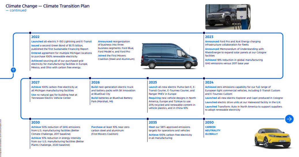 Ford road to carbon neutrality