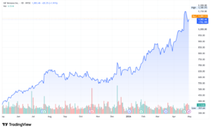 GE vernova GEV stock price