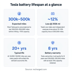 tesla charging EV