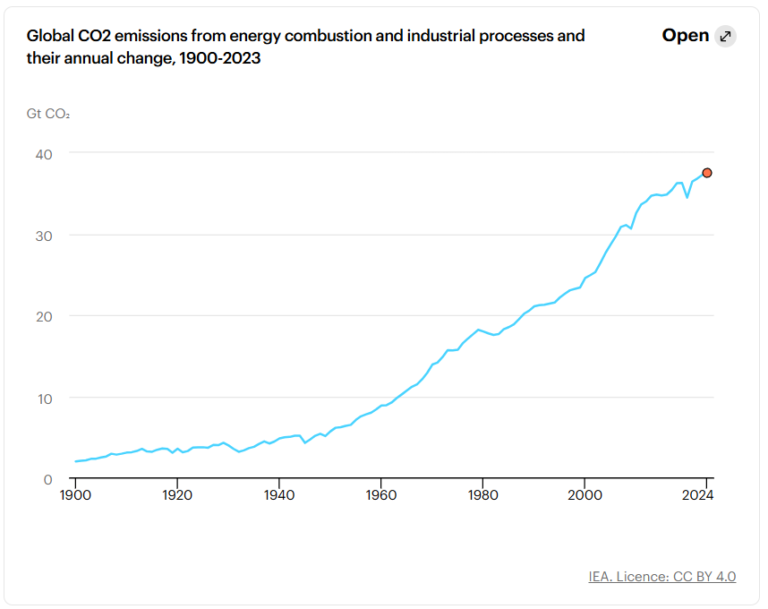 Clean Energy Trade Hits $479B Despite Tariffs and Global Tensions: What ...