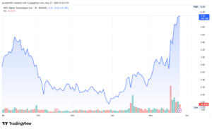 HIVE stock price