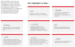 HSBC climate goal progress
