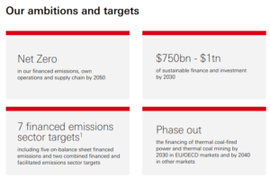 HSBC net zero and climate finance goals