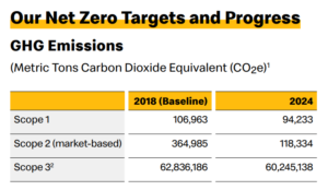 McDonald's carbon emissions