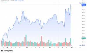 NextEra Energy NEE stock price