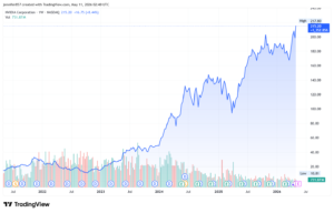 Nvidia NVDA stock price