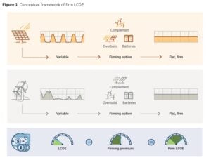 irena firm renewable 
