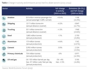 aviation emissions 