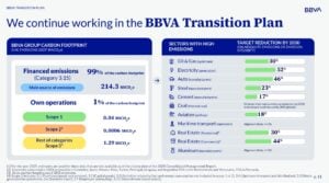 BBVA TRANSITION 