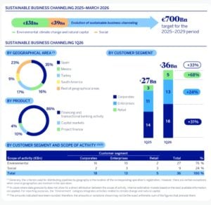 bbva sustainable finance 