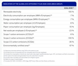 bbva renewable energy