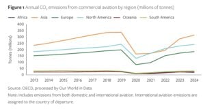 aviation emissions 