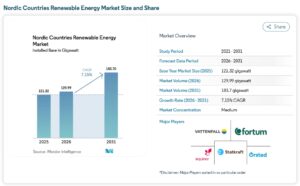 Nordic renewable energy