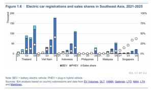electric vehicle sales
