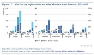 southeast asia evs