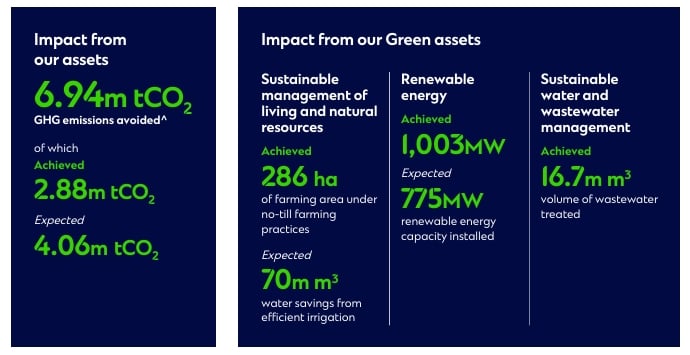 Standard Chartered Launches First Green Wonton Bond, Raising HKD2 ...
