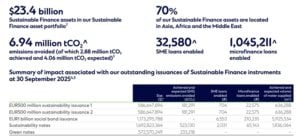 standard chartered sustainable finance