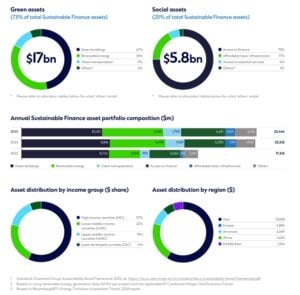 standard chartered bonds
