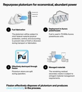 oklo plutonium 
