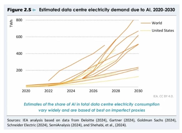 data centre energy