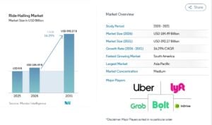 ROBOTAXI MARKET