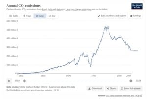 france emissions