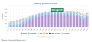 france renewable energy