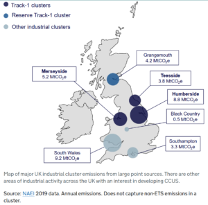 UK major industrial cluster emissions 