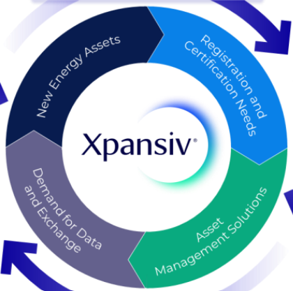 What Xpansiv’s Latest Investor Update Reveals About the Future of Carbon and Electricity Markets
