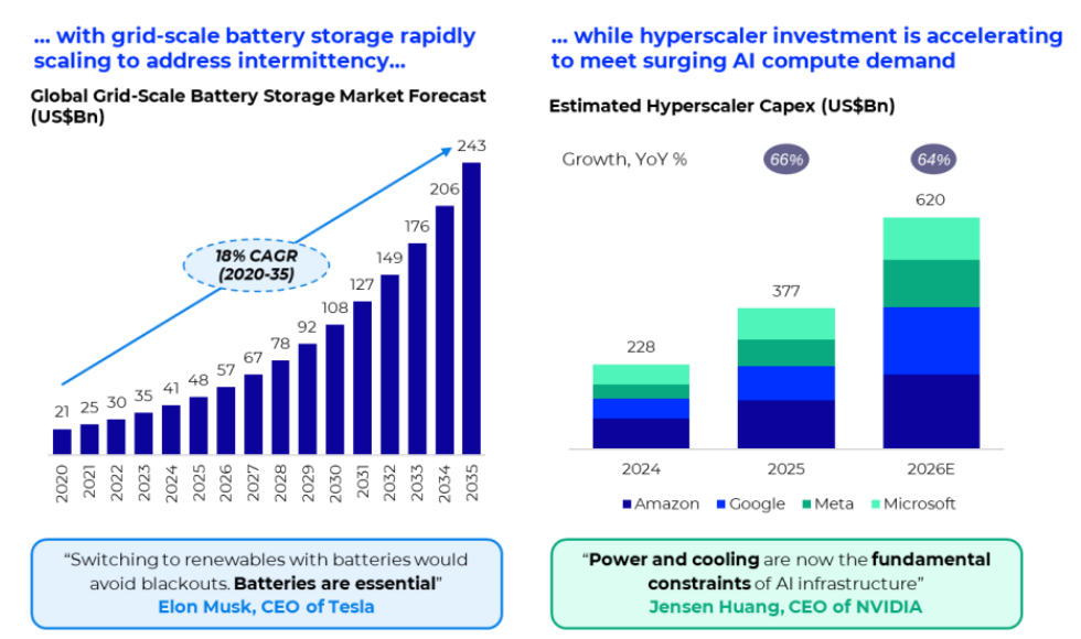 Xpansiv electricity market
